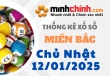 Thống kê XSMB 12/01/2025 – Thống kê KQXS Miền Bắc ngày 12/01/2025